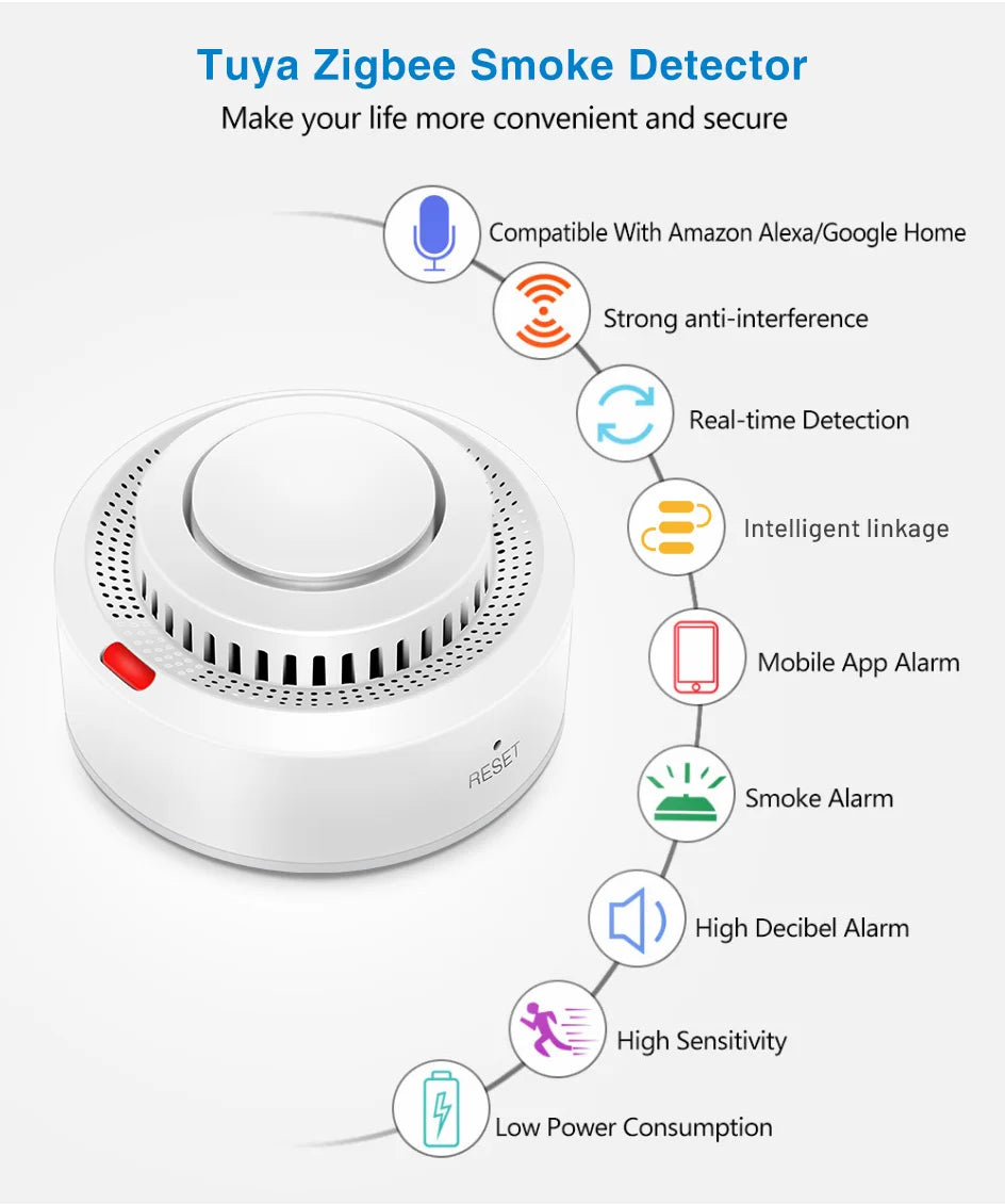 Tuya ZigBee Smart Smoke Detector Security Protection Smoke Alarm Fire Protection For Home Security System Via Smart Life App