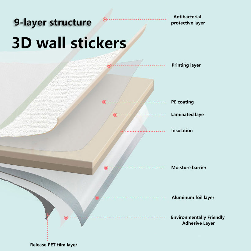 2.8M Thickened 3D Foam Sticker Self-Adhesive Bedroom Waterproof Wall Sticke Sticky Walls Decoration Sound Insulation Wall Paper